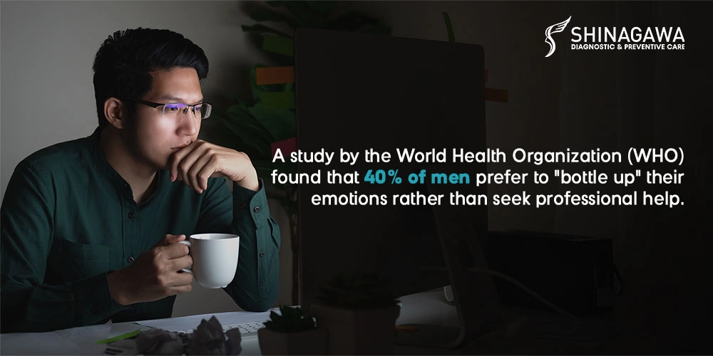 World Health Organization Study About Men