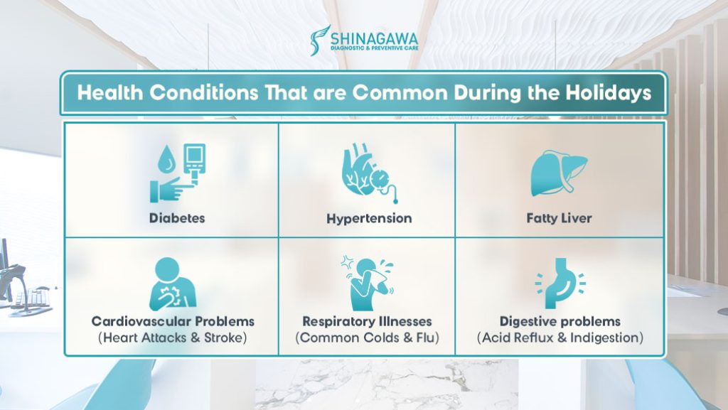 Common Health Conditions to Watch out for during the Holiday Season