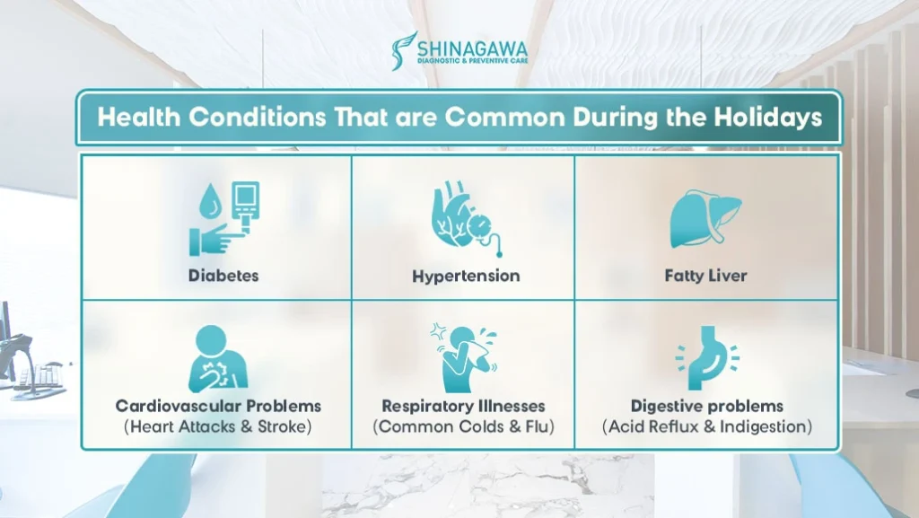 Common Health Conditions to Watch out for during the Holiday Season