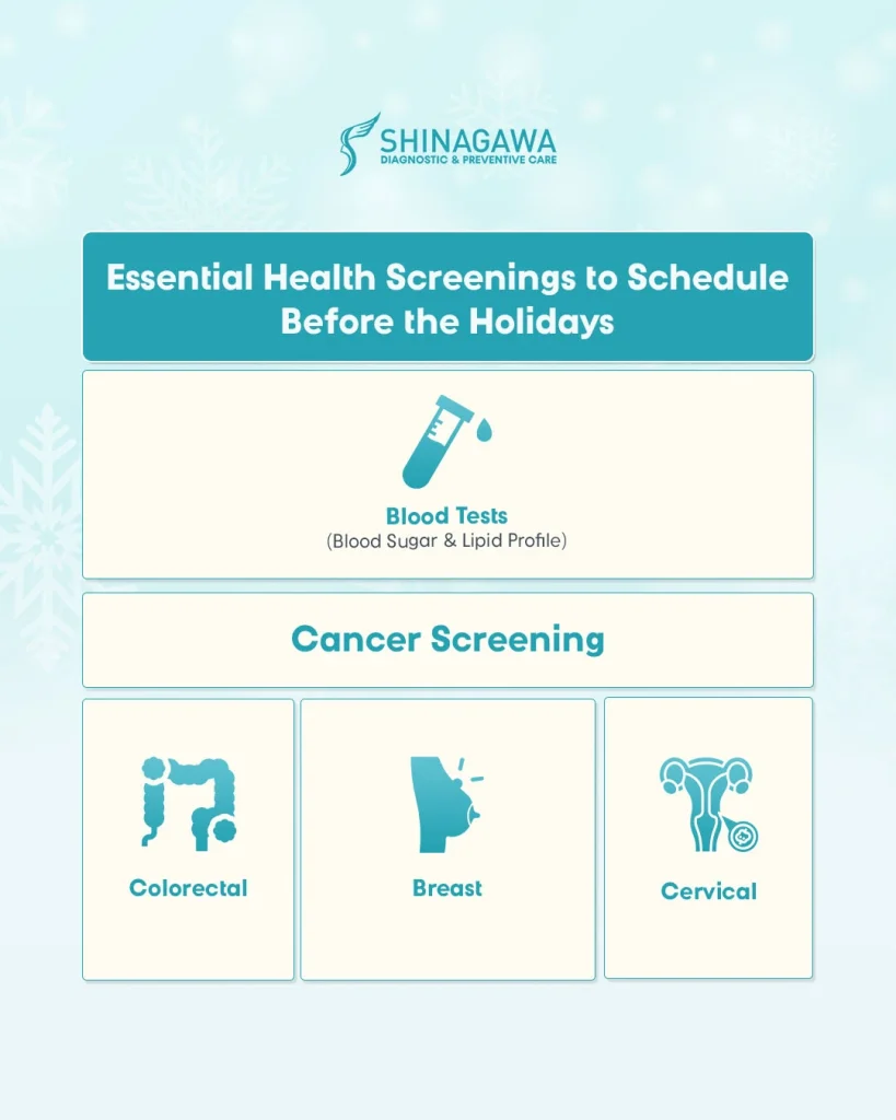 Health Tests and Procedures You Should Consider During The Holiday