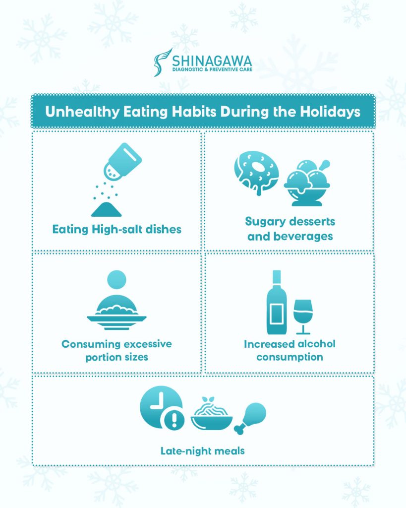 Unhealthy Eating Habits during the Holidays