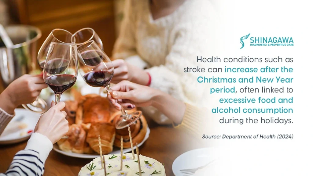 Health conditions increases during the holidays