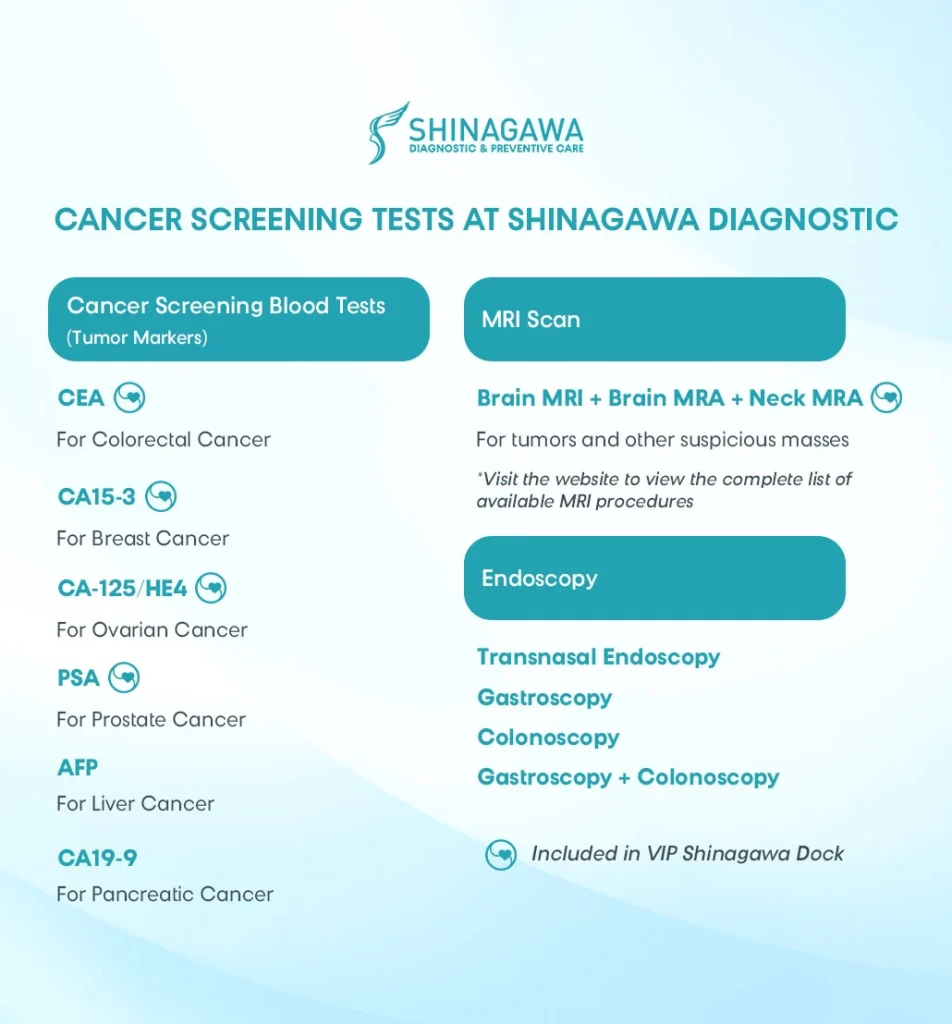 Cancer screening services provided at Shinagawa Diagnostic