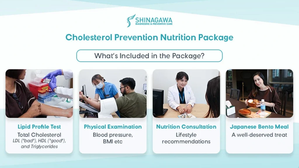 Inclusions of Shinagawa Diagnostic's Cholesterol Prevention Nutrition Package