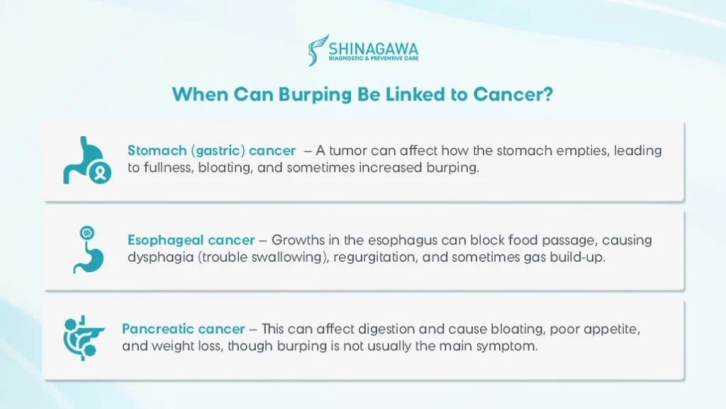 When can burping be linked to cancer