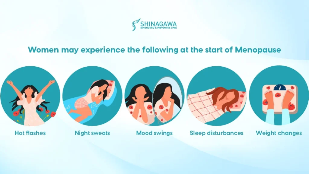 Illustration showing symptoms women may experience during menopause