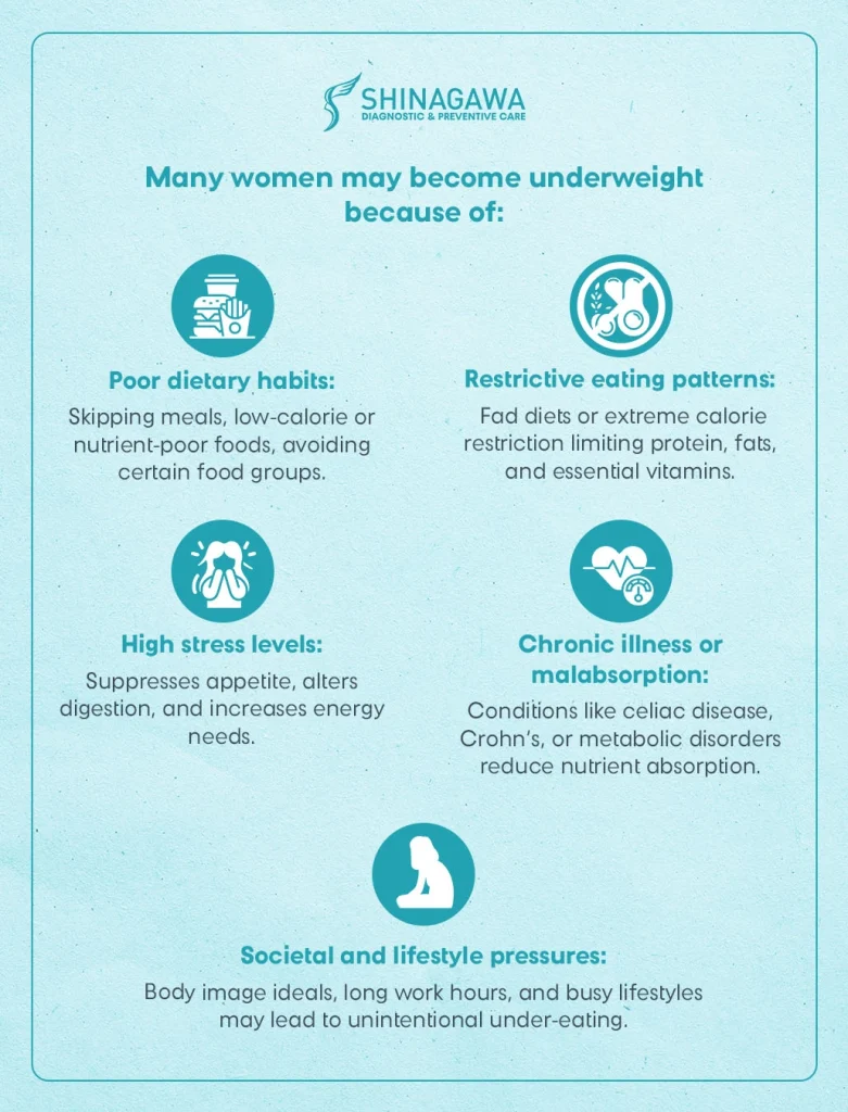 Reasons or Causes as to why Women are underweight