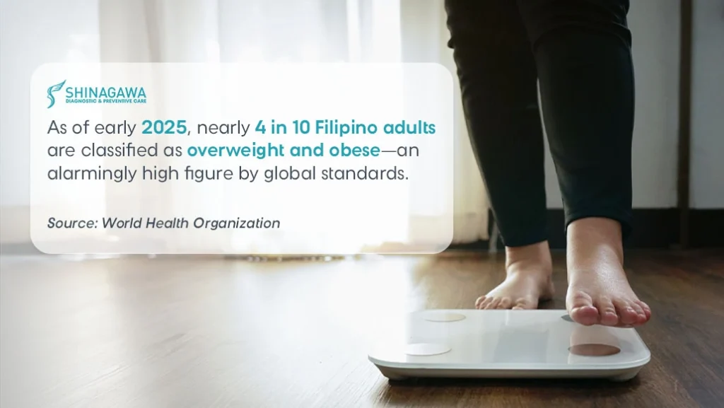 Statistics regarding obesity and overweight among Filipino adults