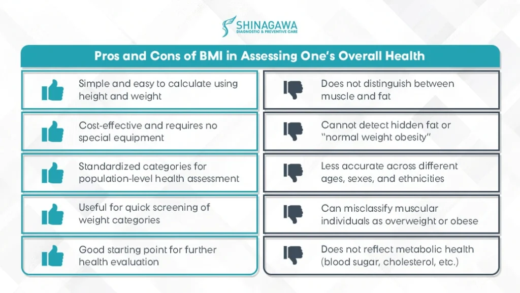 Pros and Cons of BMI in Assessing One’s Overall Health