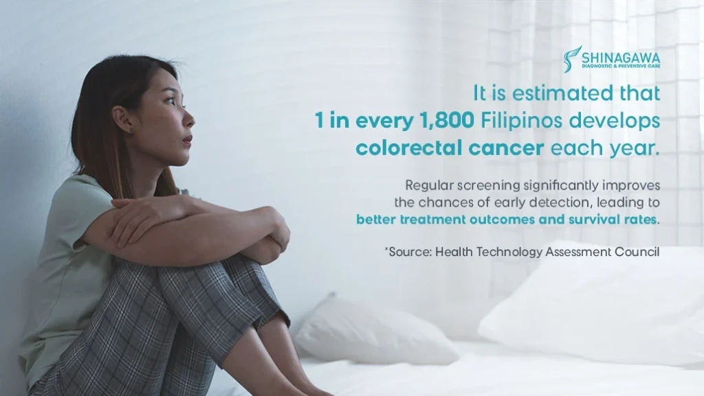 Colorectal Cancer statistics in the Philippines