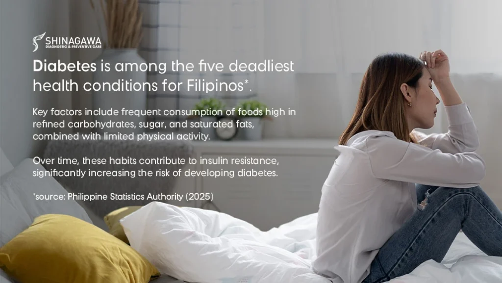 Diabetes Statistics in the Philippines