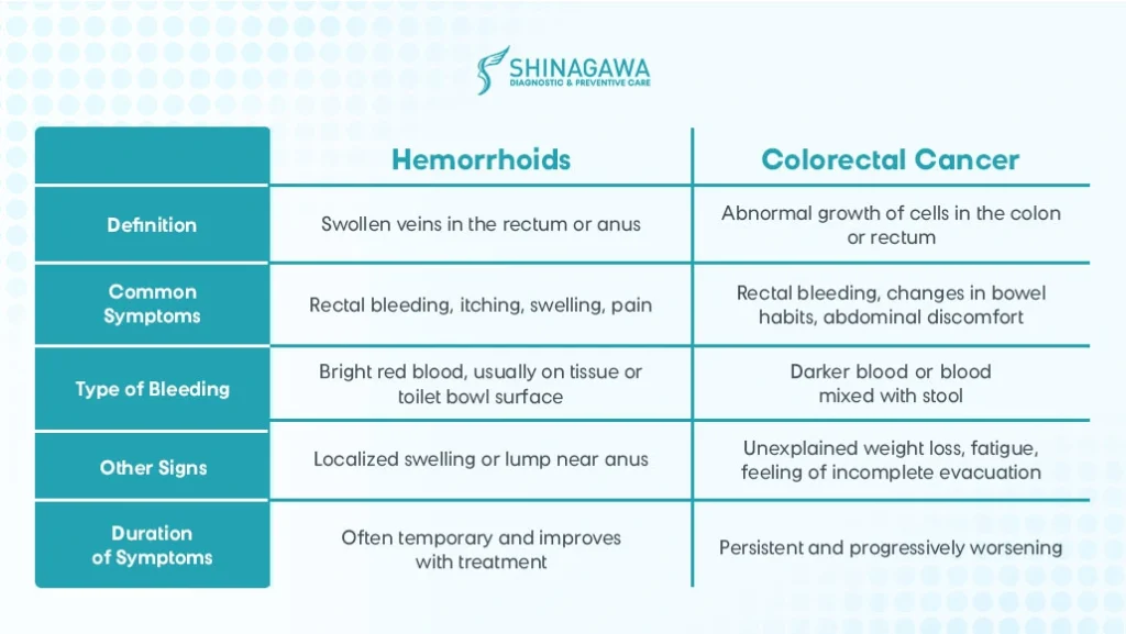 Difference between Hemorrhoids and Colorectal Cancer