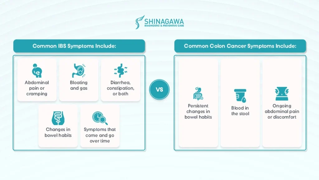 IBS vs Colorectal Cancer Symptoms and Differences