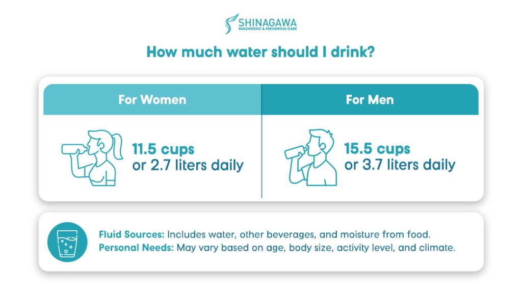 How Much Water Do You Really Need?